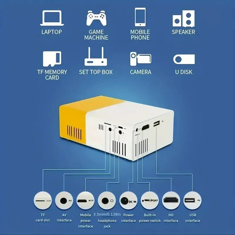 YG300 Multimedia Entertainment Projector, Home Theater, Outdoor Entertainment, Can Be Charged by Mobile Power Supply